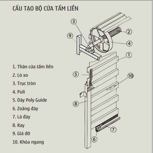 BÁO GIÁ CỬA CUỐN ÚC MỚI NHẤT 2021 1