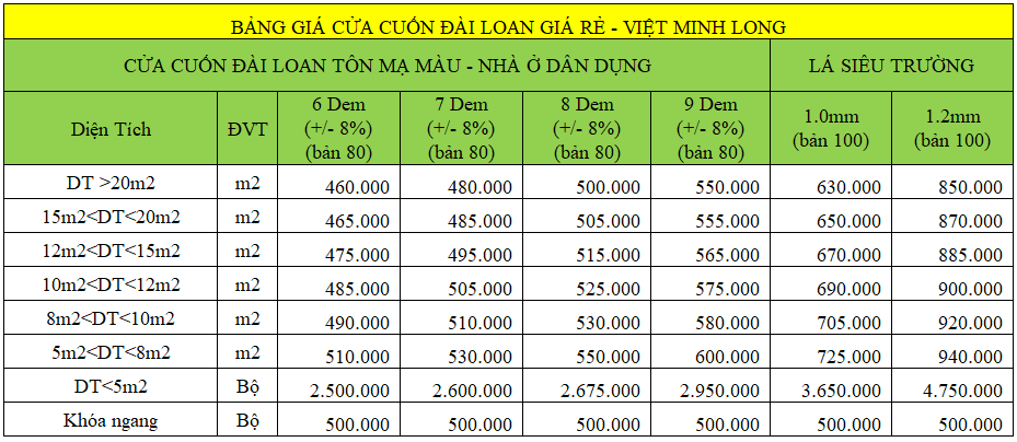 bảng giá cửa cuốn đài loan giá rẻ - việt minh long